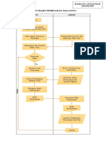 FLOWCHART PERUSAHAAN JASA