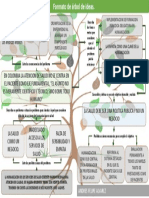 Formato - Arbol - Ideas Actividad 2