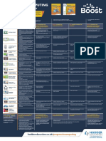 Progress in Compuing Progression Pathway