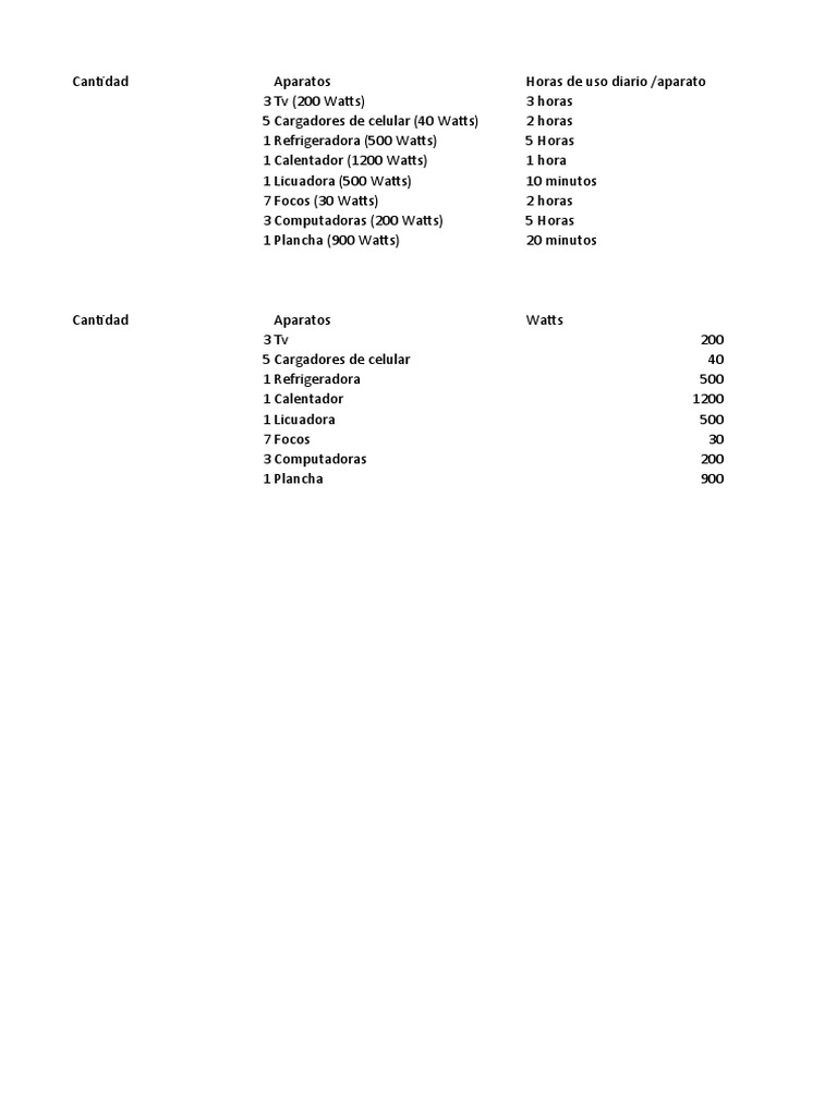 Calculo De Gasto De Energia En Una Casa PDF