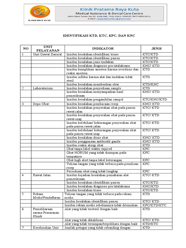 Identifikasi KTD, KTC, KPC, dan KNC | PDF