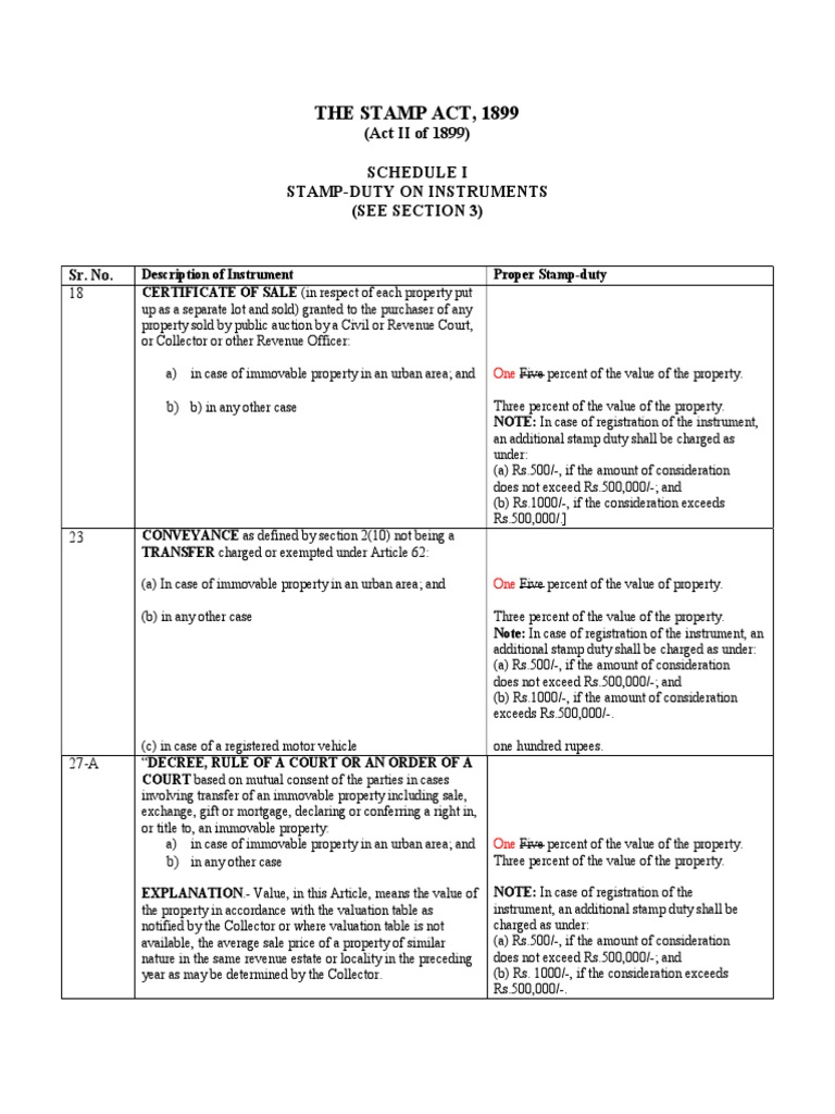 Schedule I Updated Stamp Act 1899 PDF Lease Property Law