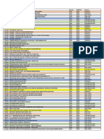 Test Names & IDs