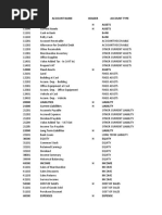 Daftar Akun 1