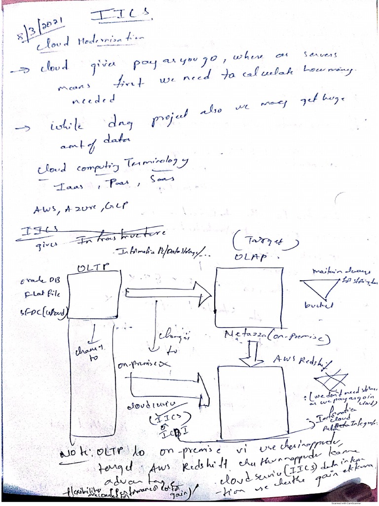 Iics Notes | PDF