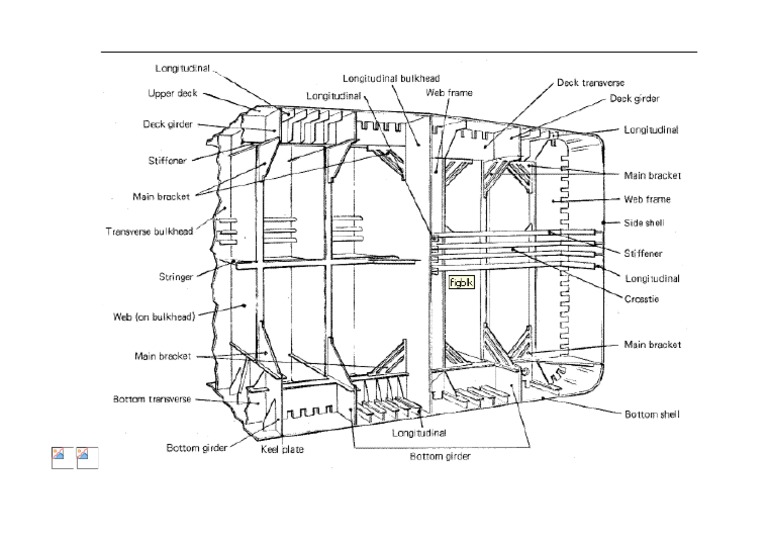 Ships Structure-Definitions and Drawing | PDF