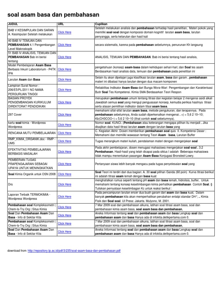 Soal Asam Basa Dan Pembahasan