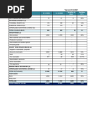 Deliverable 14 - Statutory Financial Statements Redachem Industries Maghreb V08042022