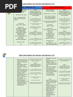 Whole School Medium Term Overview AoLe Expressive Arts
