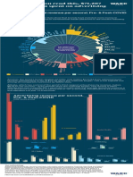 WARC Revenue Pre Post Covid Infographic PDF