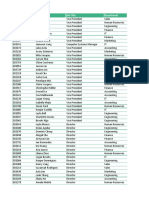 Employee Sample Data