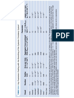 Anatomical Dimensions Two