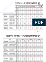 (국립한경대학교) 전년도 입시결과 안내