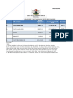 Nigeria's Total Public Debt Stock As at September 30, 2022