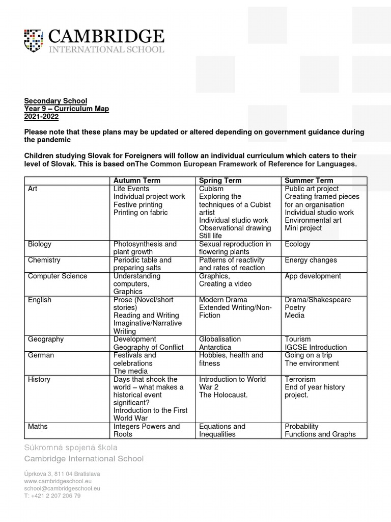 Year 9 Curriculum Map 02 PDF