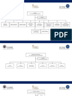 Organigrama FCFM