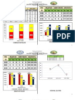 2022-2023 Kpi