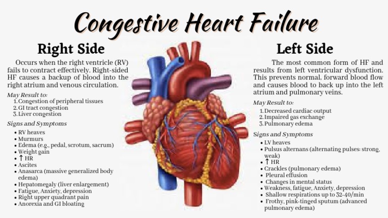 Congestive Heart Failure | PDF