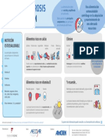 Infografia Nutricion 0