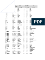 漢字リスト Kanji List (1)