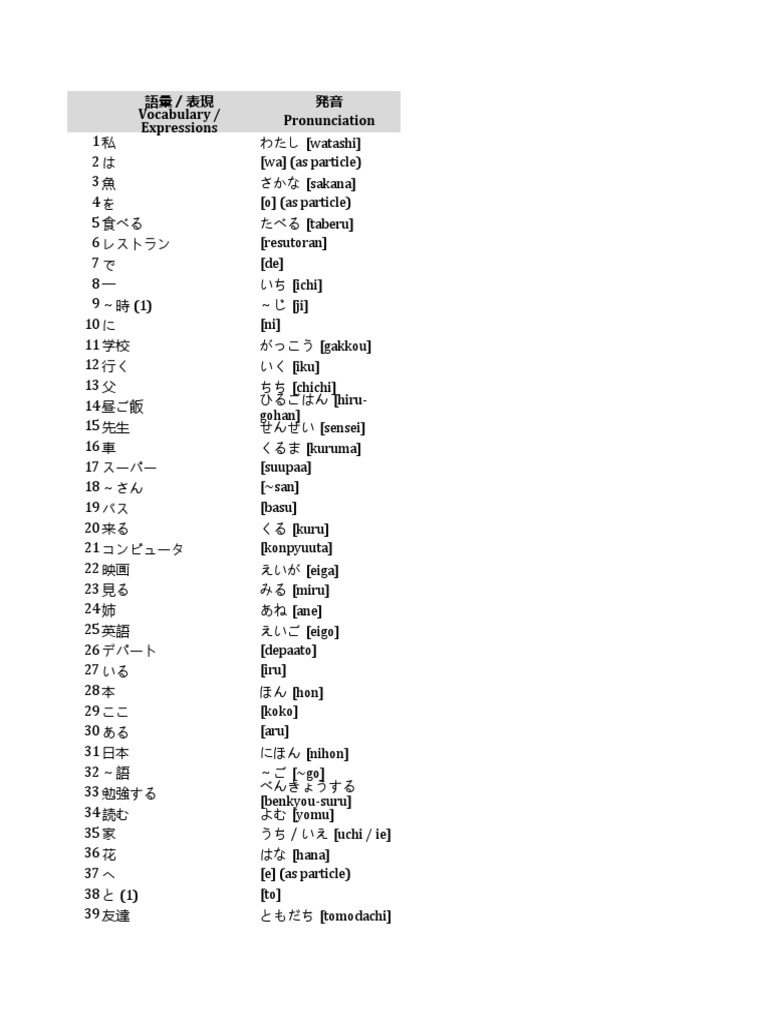文法編 単語・表現リスト Vocabulary & Experssion Lists (Grammar Module) | PDF