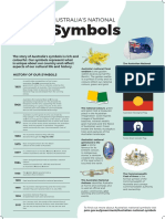 PMC Poster Symbols Overview A2