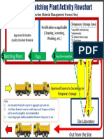 Proposed Source To Batching Plant Flowchart - Edited - 06.04.2022 PDF