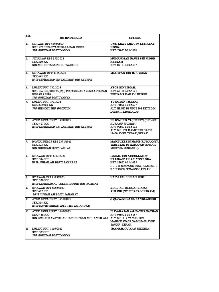 Post A Status | PDF