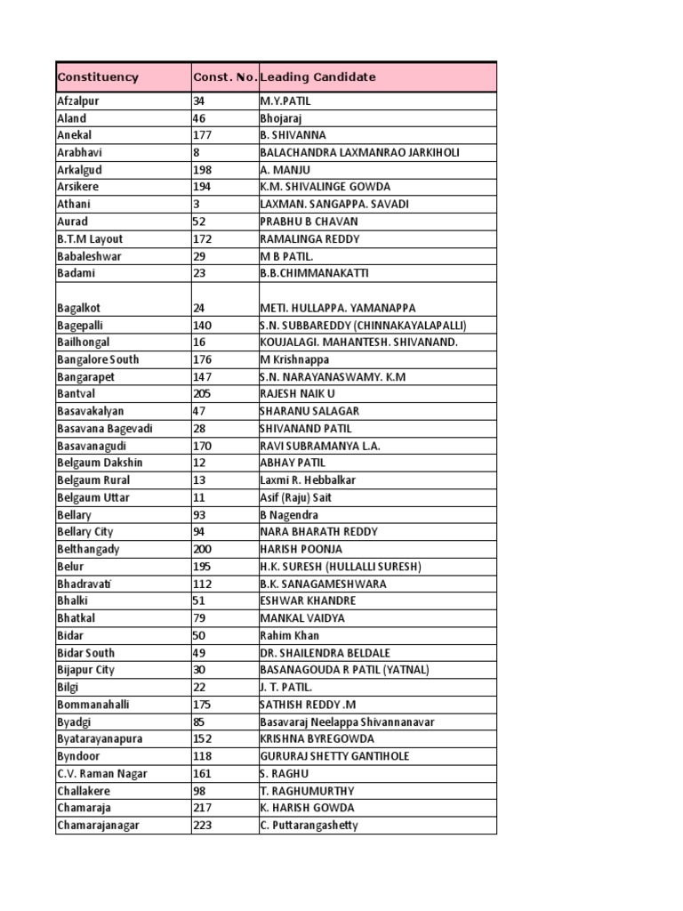 Karnataka MLA List 2023 | PDF