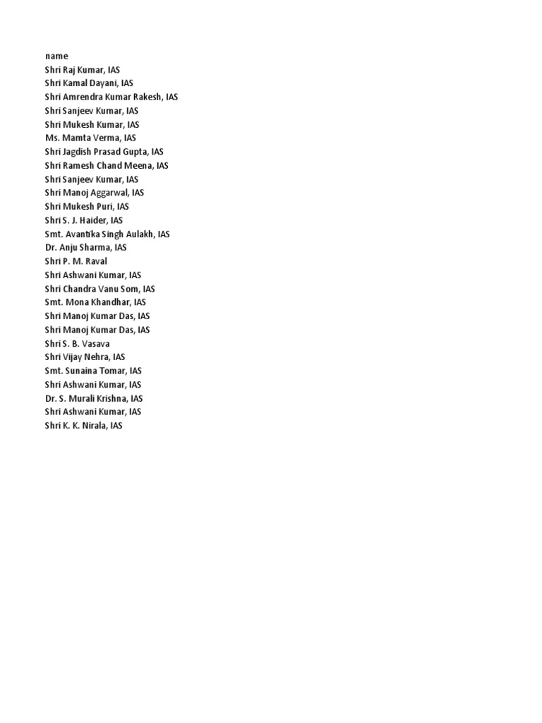 Secretaries To The Government of Gujarat PDF
