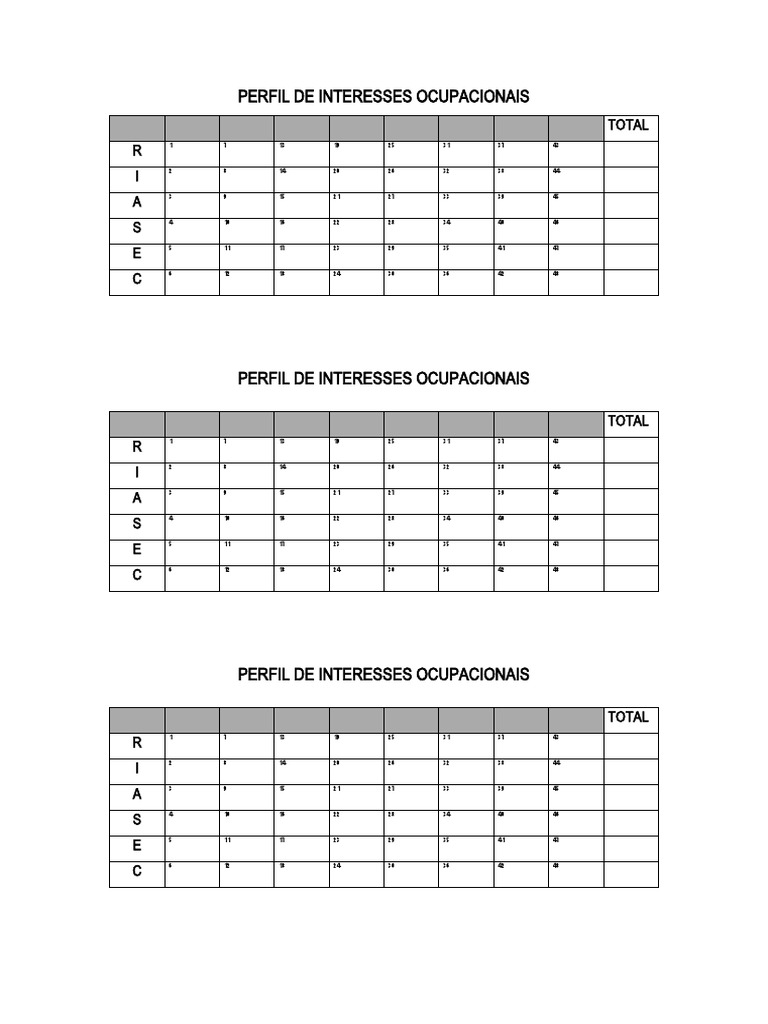 Tabela RIASEC | PDF