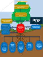 Arbol Problemas 1