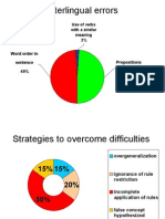 Interlingual Errors: Use of Verbs With A Similar Meaning 2%