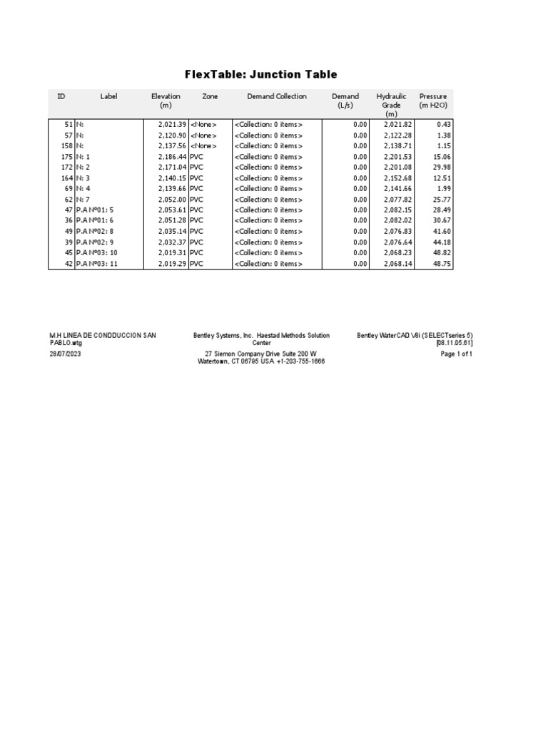 FlexTable - Junction Table | PDF