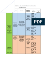 Tal: Módulo Profesional I de La Carrera Técnico en Informática (Segundo Semestre)