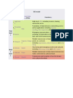 OSI Model