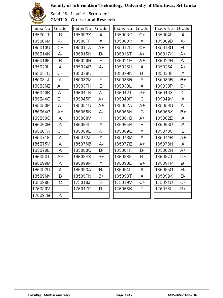 IT Faculty Semester 1 Grades | PDF | Finance & Money Management