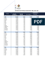 Bolivia - Produccion Refinados de Petroleo Segun Año y Mes 1990 - 2023