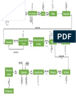 Proceso de Café Ecología Industrial