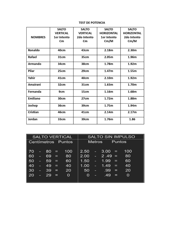 tabla-testpot-pdf