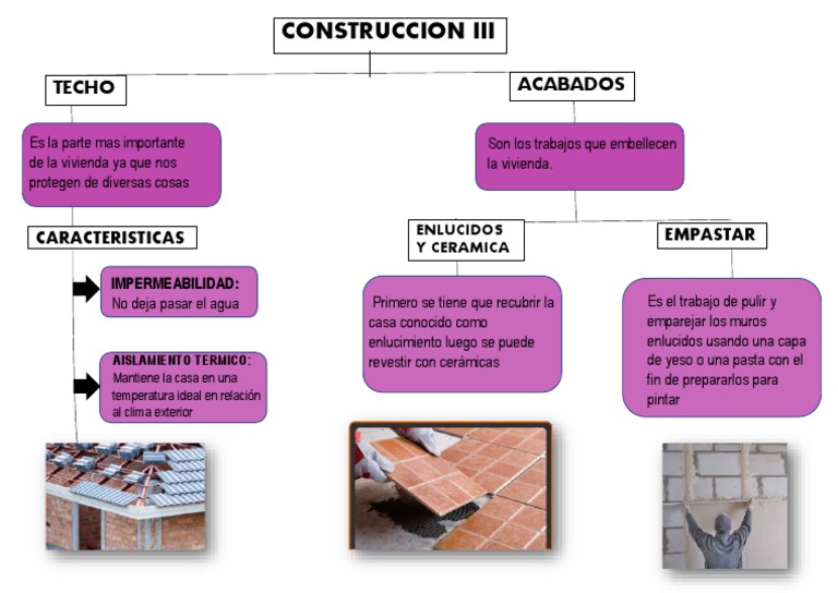 Mapa Conceptual-De Construcciones 3 | PDF