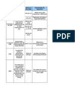 Matriz de Requisitos Legales