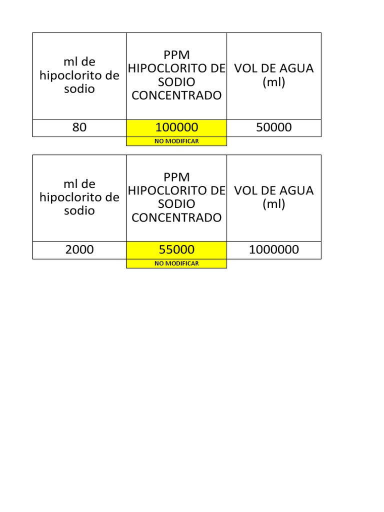 Como Calcular Ppm Na Ind Stria