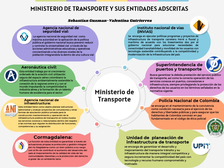 Garantía de Servicios de Transporte en Colombia | PDF | Tecnología