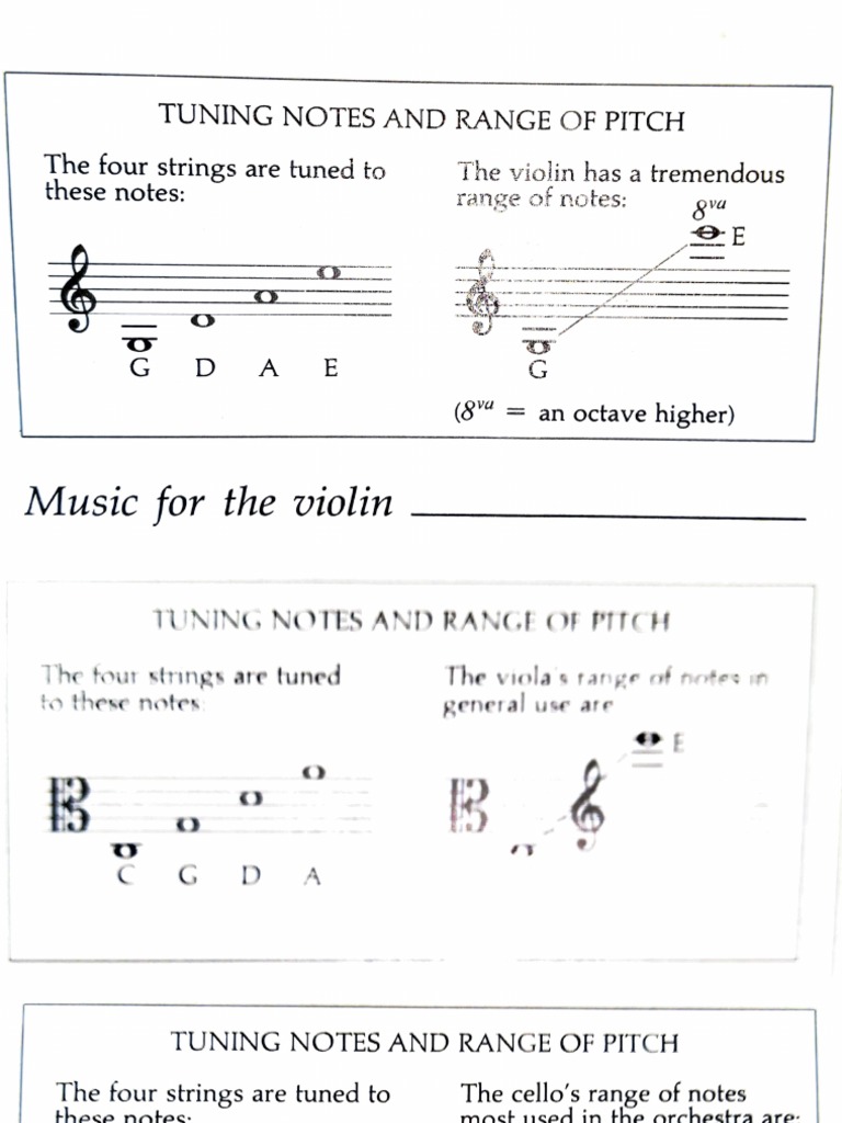 Violin and Orchestra Note Ranges | PDF | Classical Period (Music ...