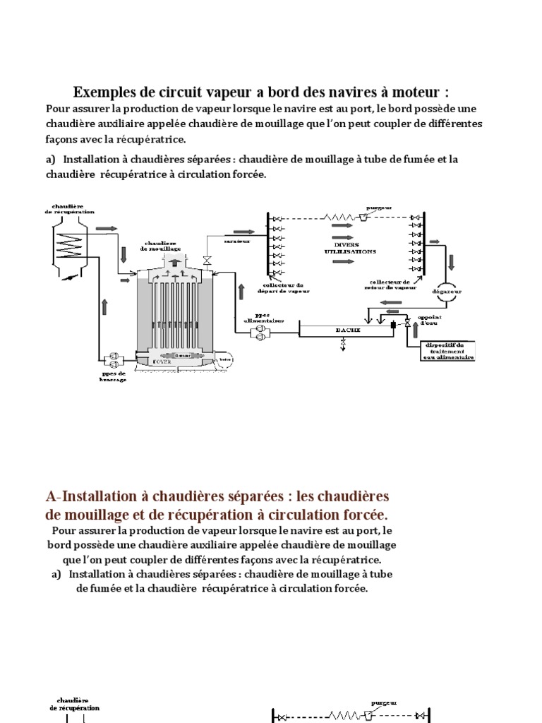 Détartrage des chaudières de récupération PDF — free download