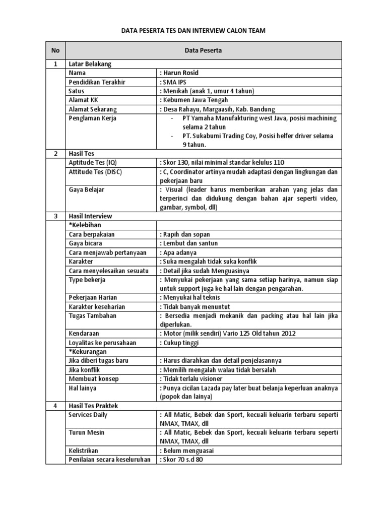 Data Peserta Hasil Tes Dan Interview AN Harun Rosid | PDF