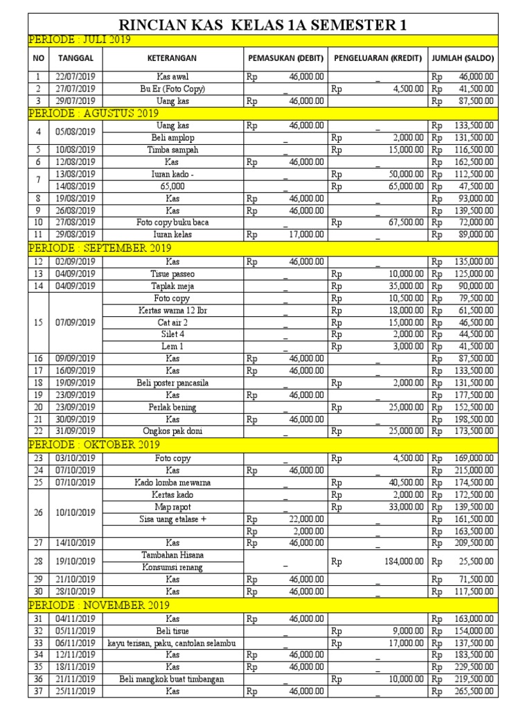 Laporan Kas Kelas 1 Pdf