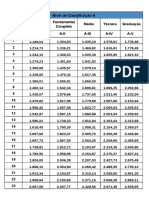 Tabela Novo Plano de Cargos e Salarios 2023 PMU