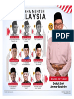 perdana menteri malaysia